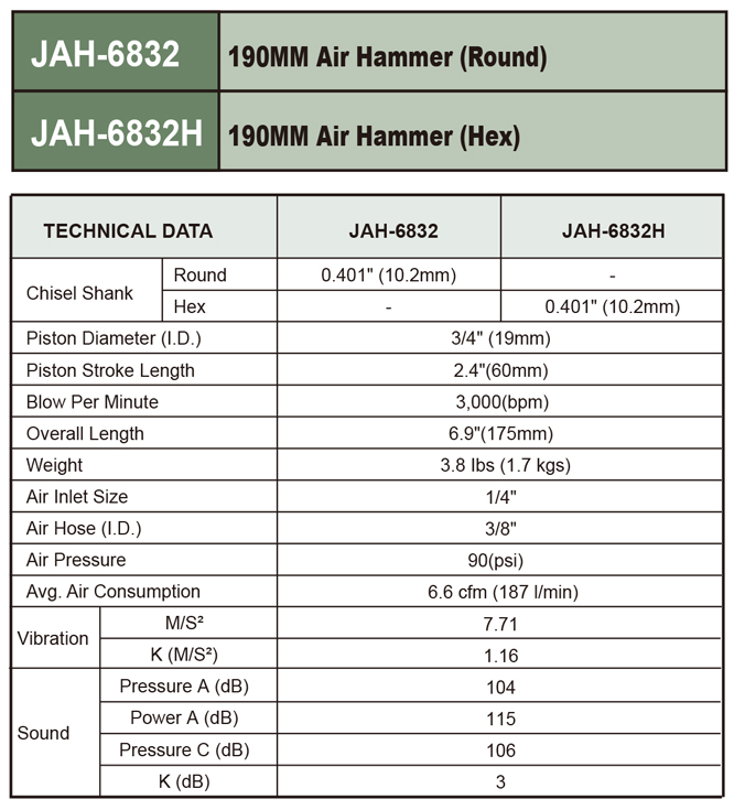 JAH6832 / 190 MM AIR HAMMER (ROUND)