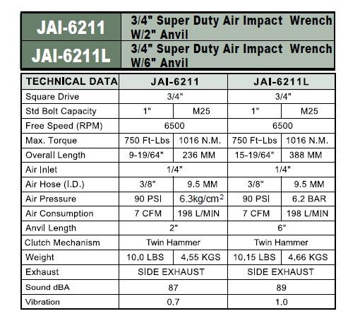 JAI6211L / 3/4" SUPER DUTY AIR IMPACT WRENCH W/6" ANVIL ( CE MARK )