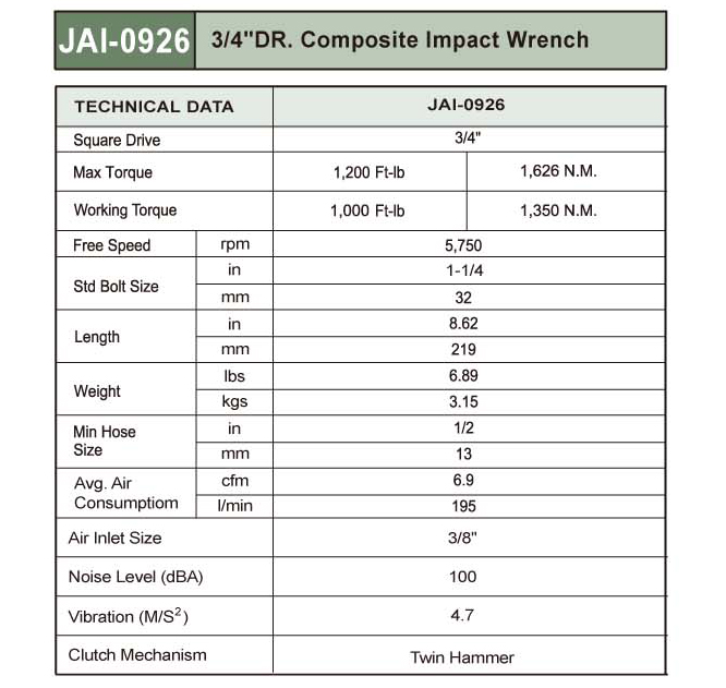 JAI0926 / 3/4” COMPOSITE IMPACT WRENCH