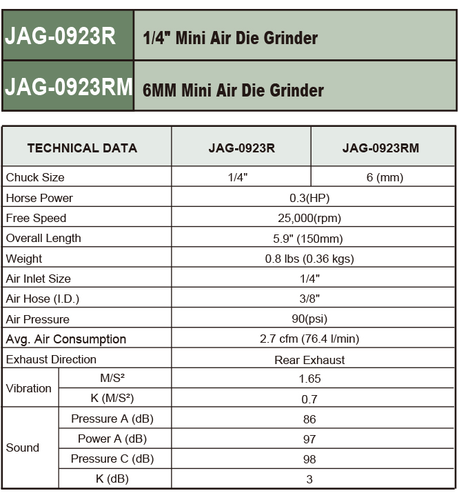 JAG0923R / 1/4" MINI DIE GRINDER REAR EXHAUST 25,000 RPM