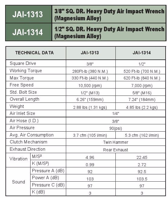 JAI1313 / 3/8" SQ. DR. HEAVY DUTY IMPACT WRENCH
