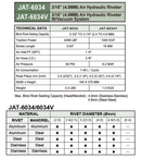JAT6034 / 3/16" (4.8MM) AIR HYDRAULIC RIVETER