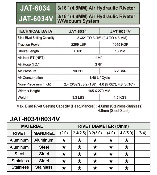 JAT6034 / 3/16" (4.8MM) AIR HYDRAULIC RIVETER