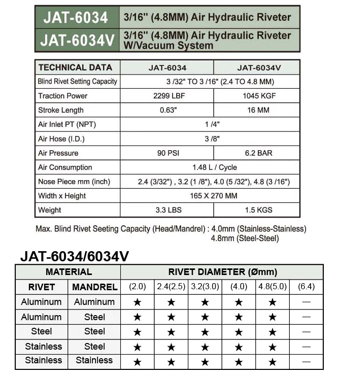 JAT6034K/ 3/16" (4.8MM) AIR HYDRAULIC RIVETER MASTER KIT