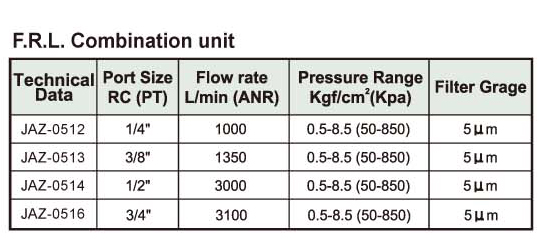 JAZ0514 / 1/2"PT F.R.L. COMBINATION UNIT